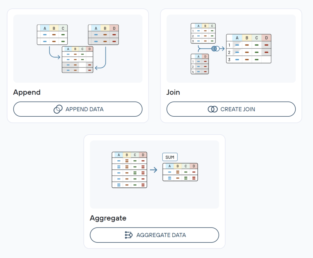 Coupler.io data blending features