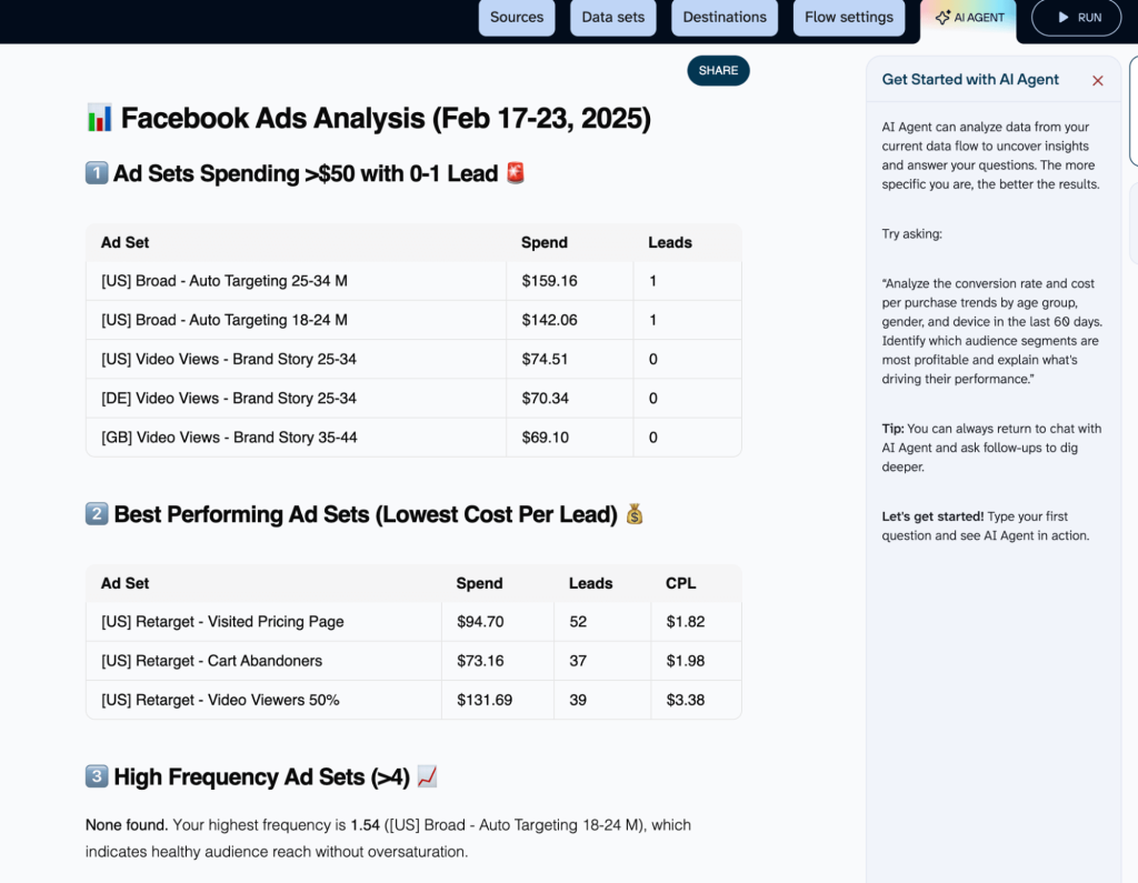 coupler ai agent analysis facebook ads optimization