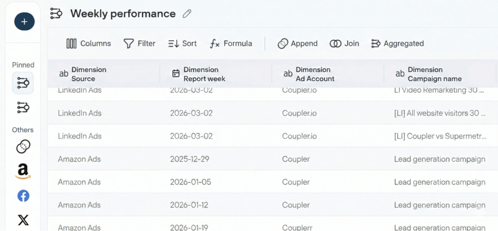 append amazon ads data