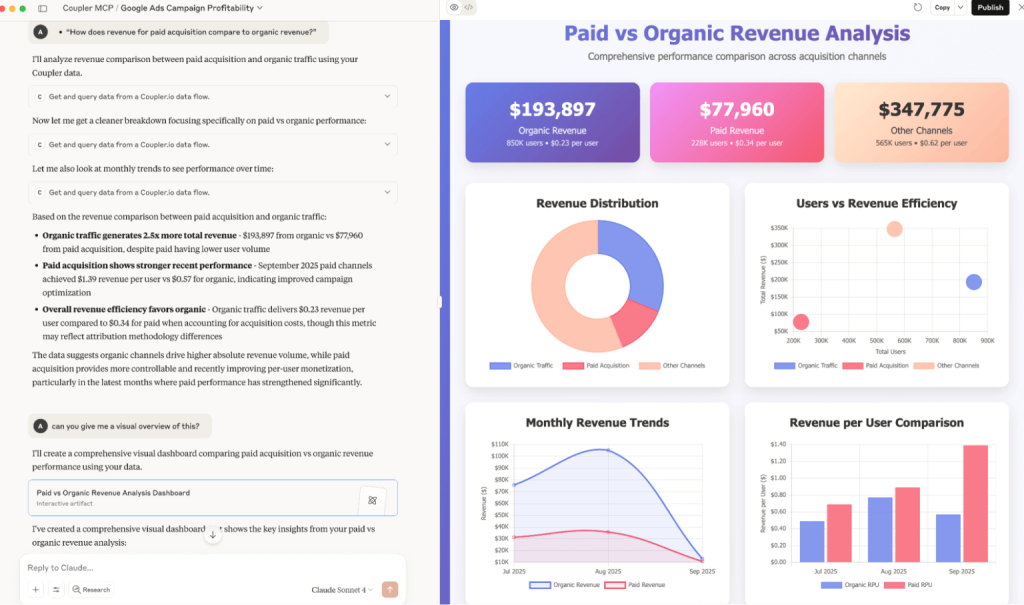 Amazon ads data ai integration