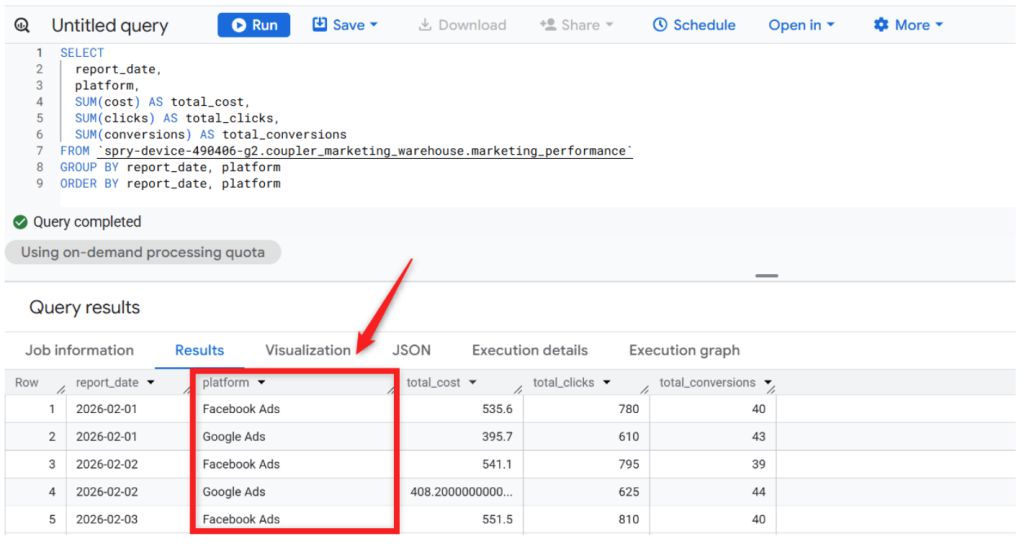 marketing performance query