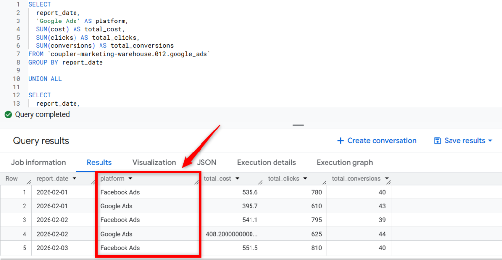 blend facebook google ads query