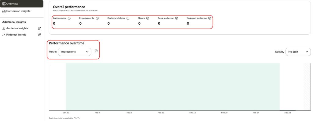 Pinterest analytics overview