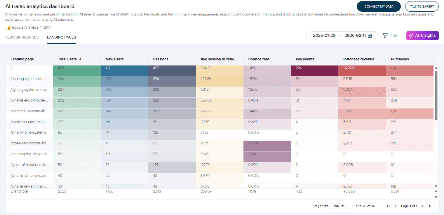 Analyst dashboard