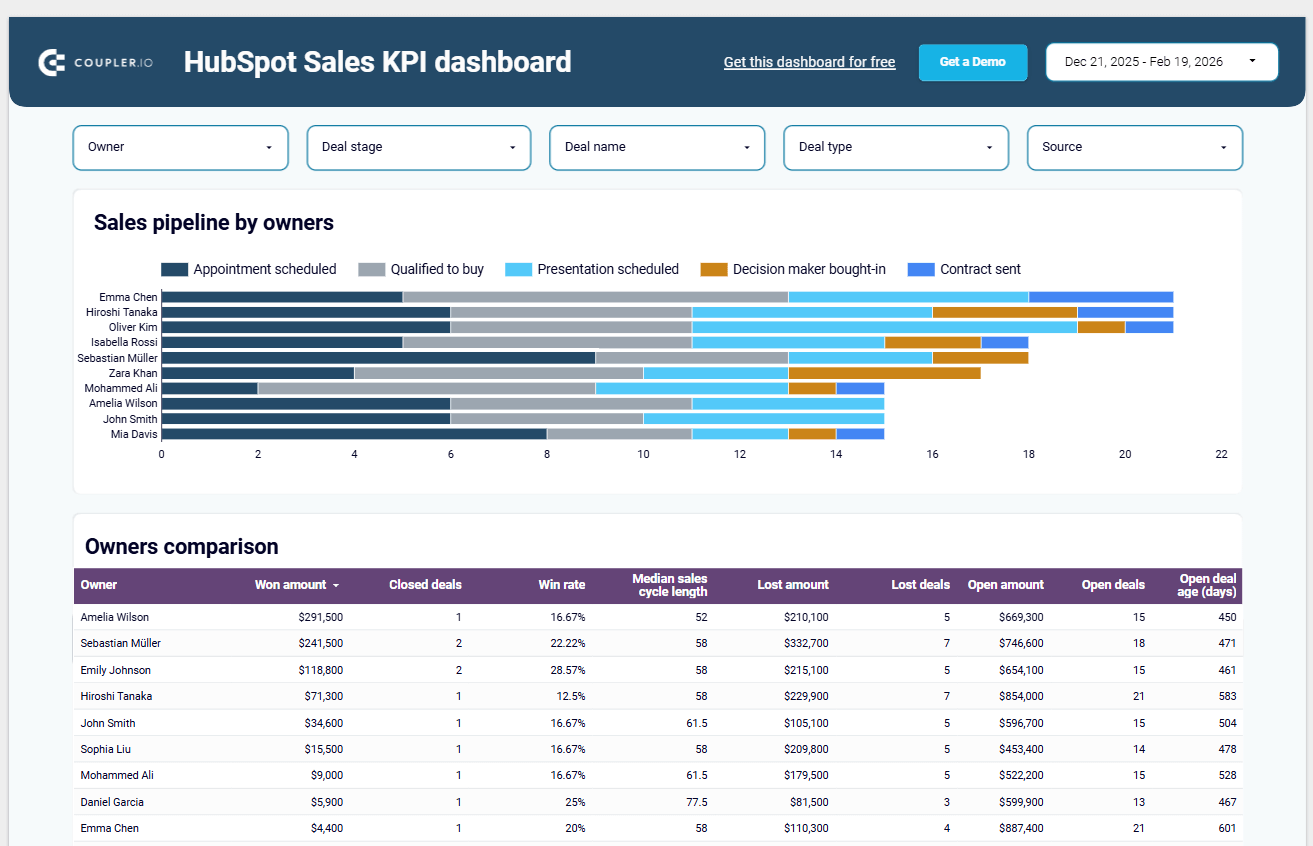 Sales manager dashboard