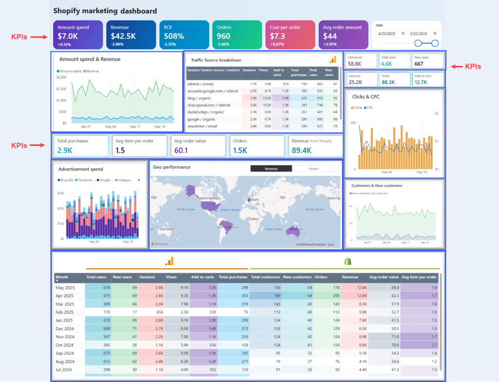 A cluttered dashboard
