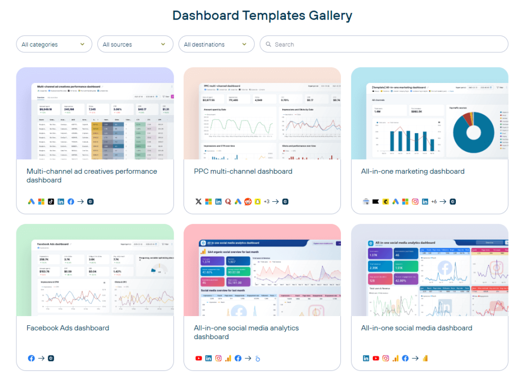 Coupler.io dashboard templates gallery