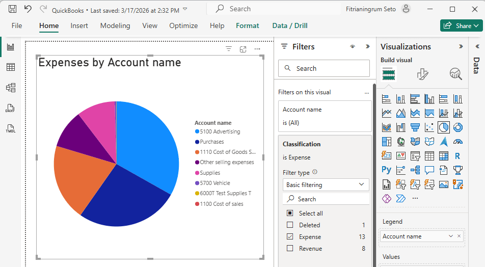 Power BI example chart Expenses by account name