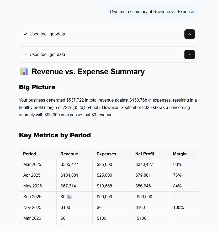 The AI Agent example result