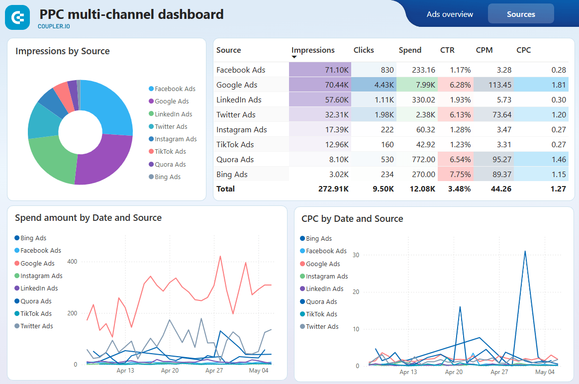 Marketing report example