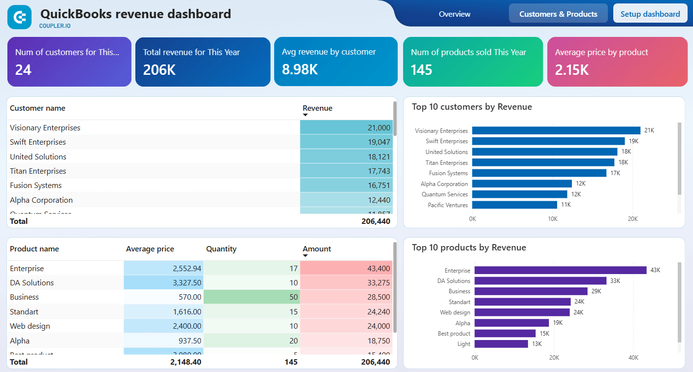 Financial report example