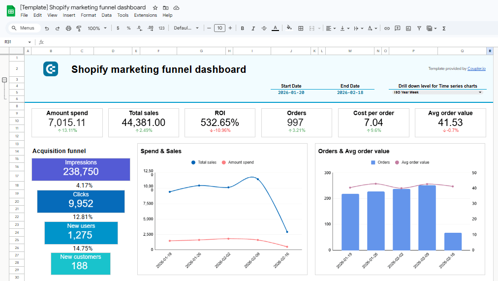 Shopify funnel dashboard in Google Sheets