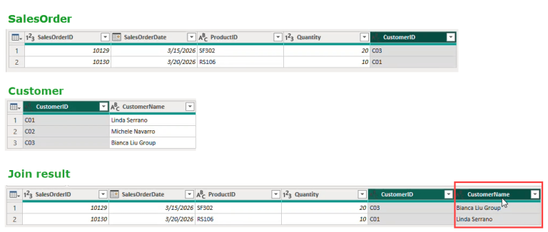 How to Combine Multiple Data Sources with Power BI | Coupler.io Blog