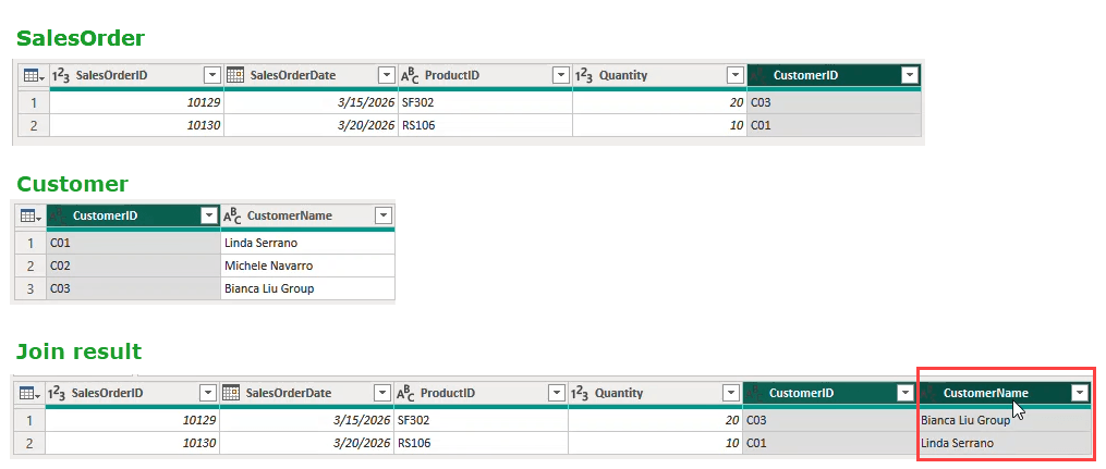 The join result in Power BI