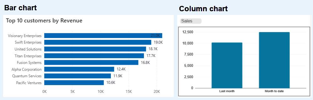 Bar chart and column chart