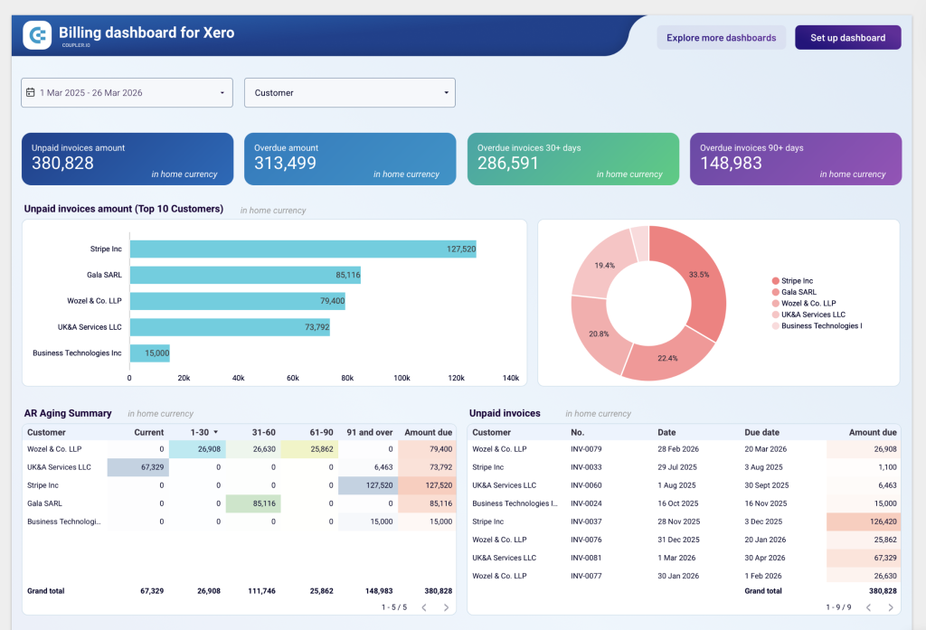 financial dashboard example