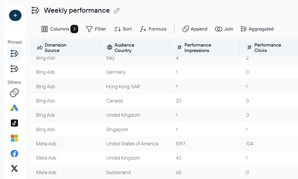 multiple sources coupler dataset