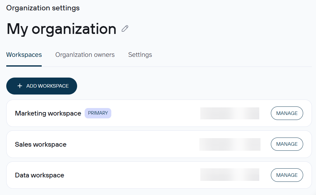 organization and workspaces
