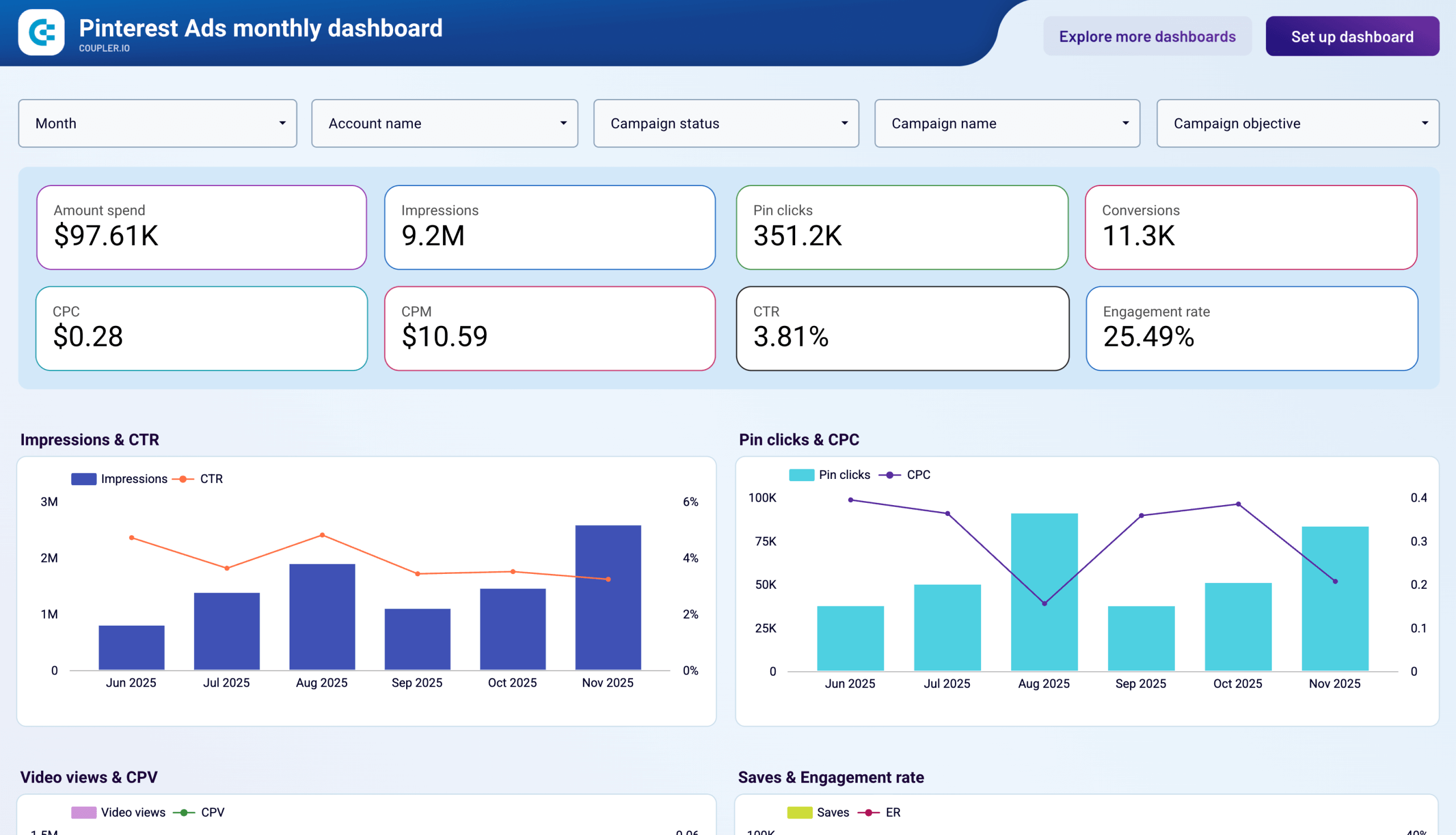pinterest ads monthly dashboard