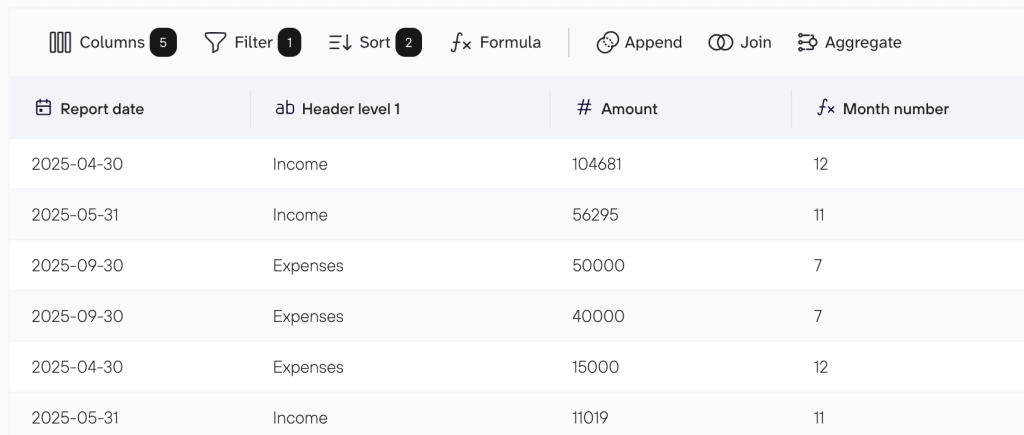 Coupler.io data transformations