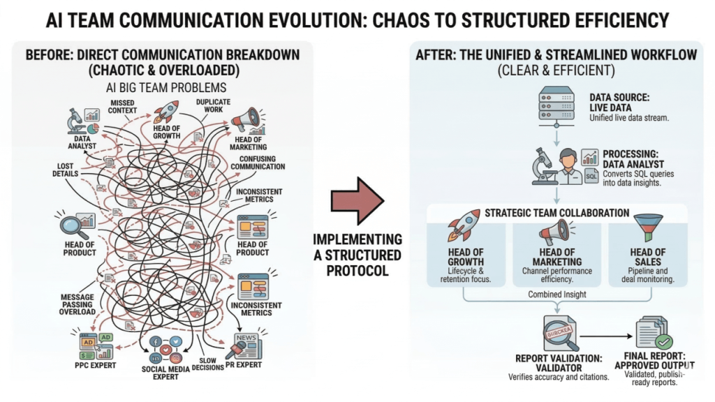 ai team communication evolution olexander paladiy coupler io