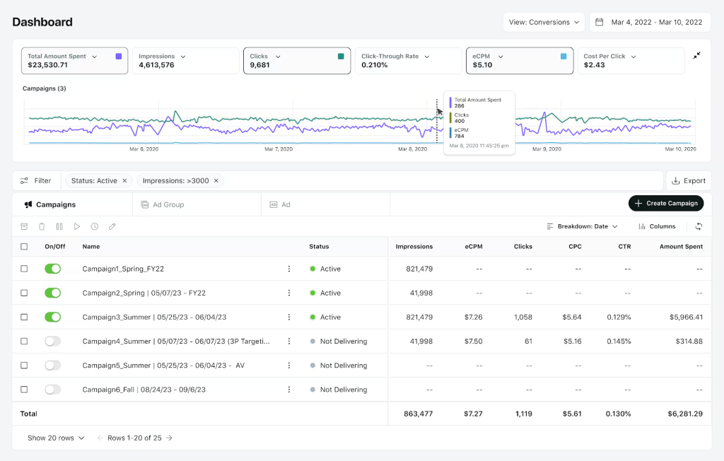 reddit ads native report