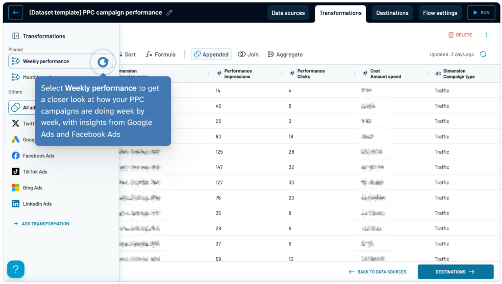 Coupler.io s PPC campaign performance dataset template