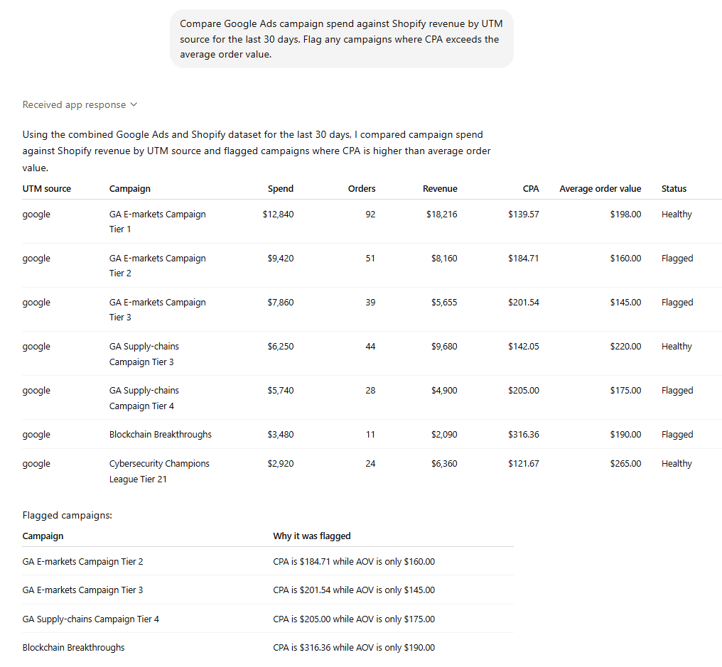 Combine Google Ads data with other business data