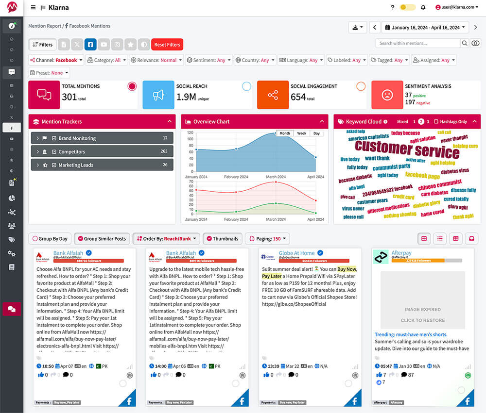 Mentionlytics Facebook Marketing Dashboard