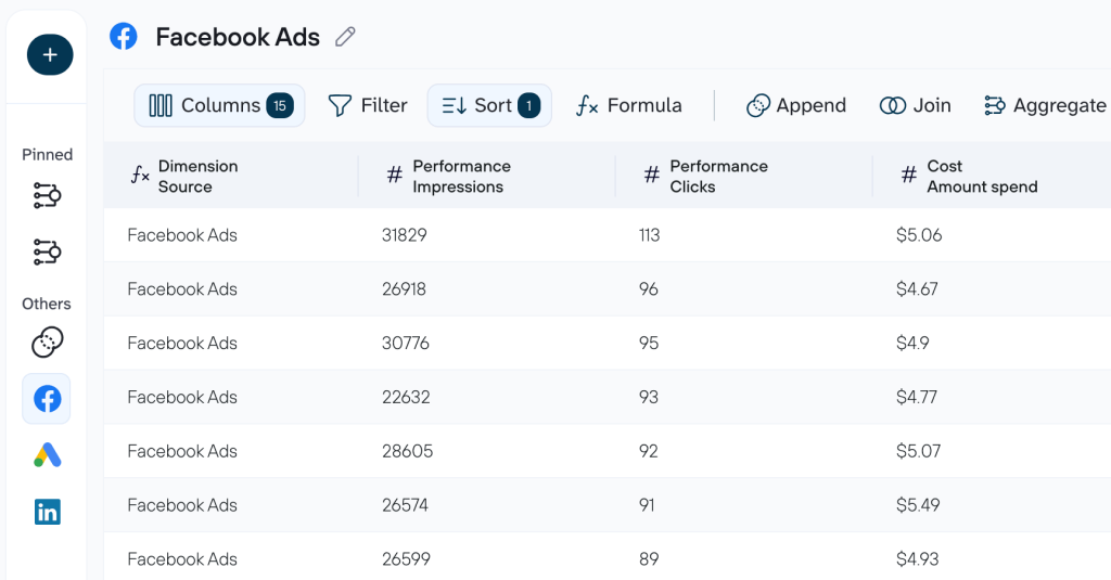 2. Cross channel PPC dataset in Coupler.io