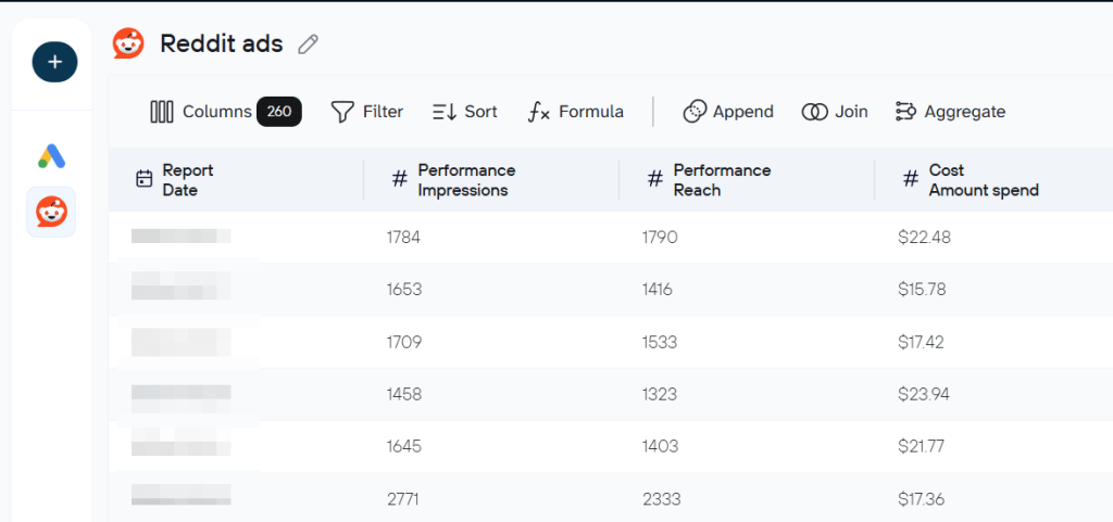 coupler reddit ads data set