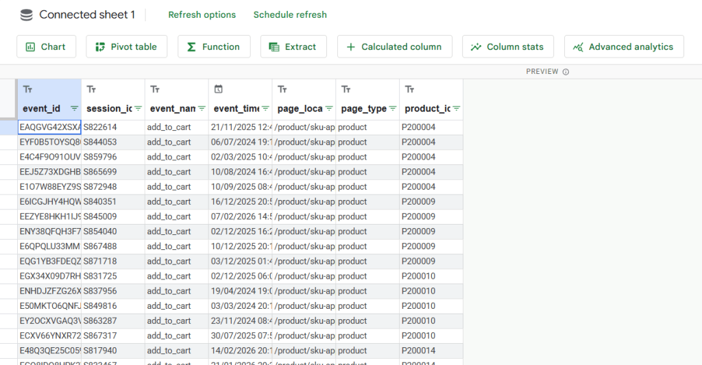 bigquery data exported to google sheets