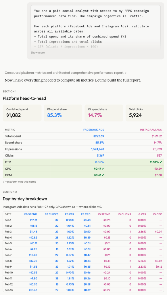 4. Learning where the budget is being split across placements on Meta Ads with Claude