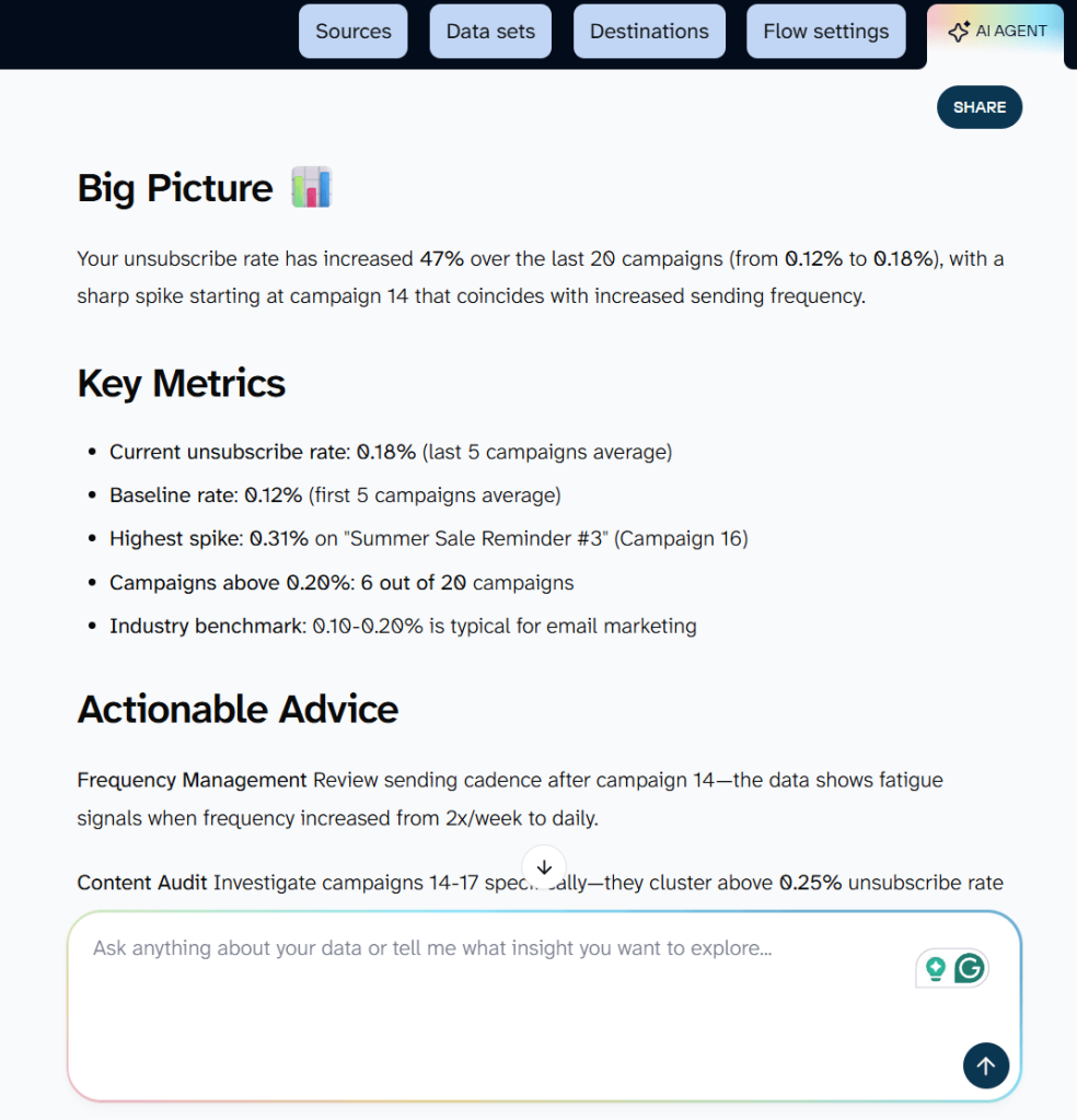 brevo data export ai agent example