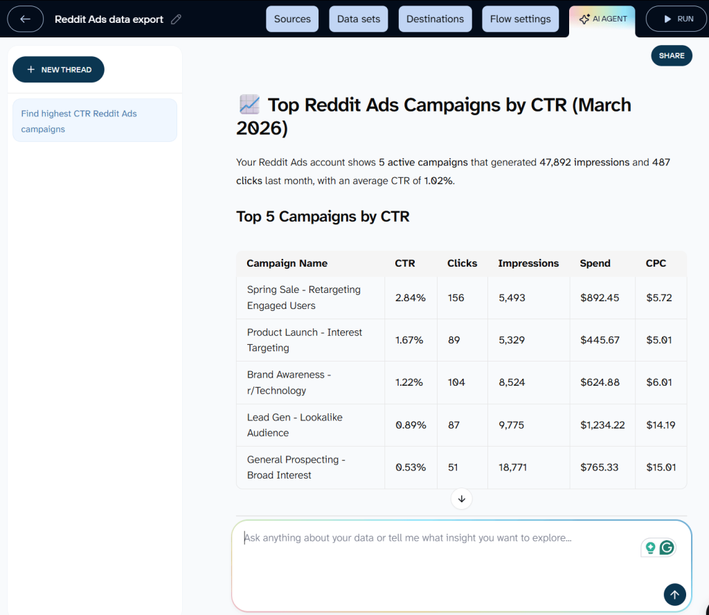 coupler reddit ads ai agent