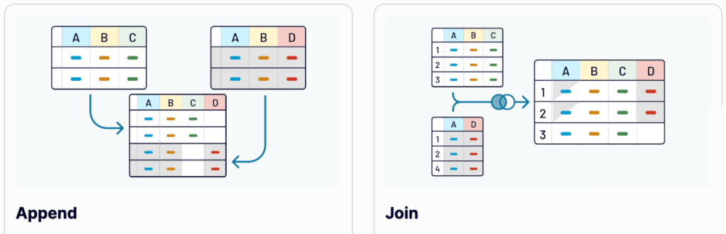 Coupler.io s Append and Join features
