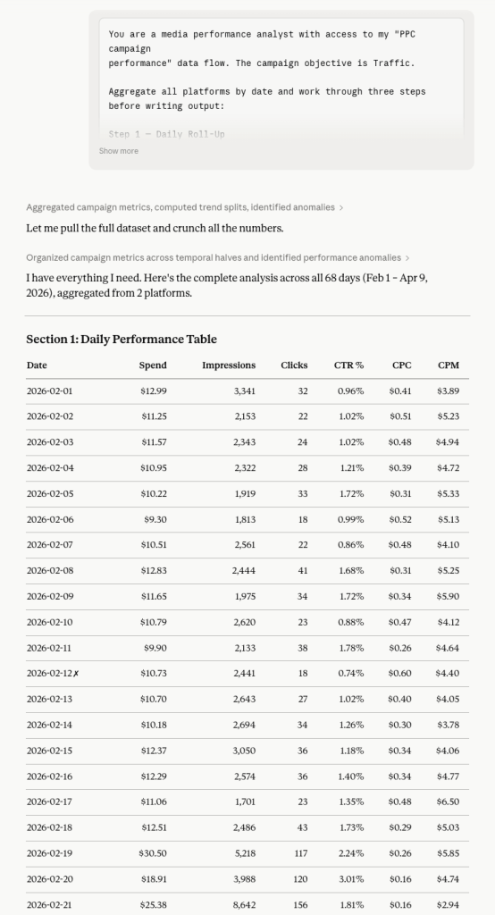 5. Exploring how Facebook Ads performance changes over time using Claude