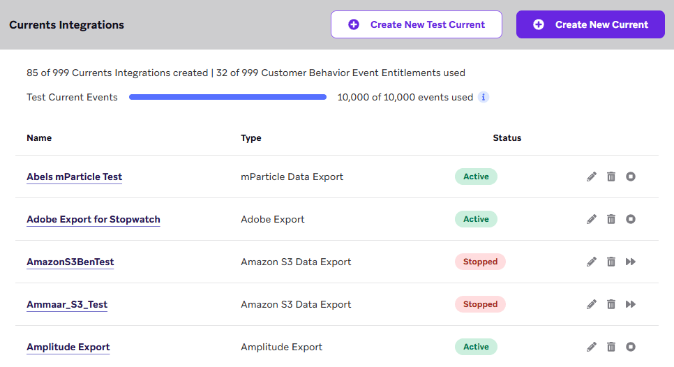braze export currents