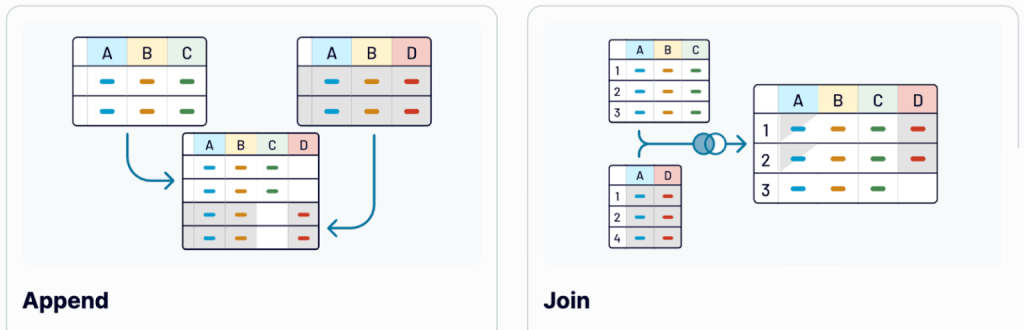 Coupler.io s Append and Join features