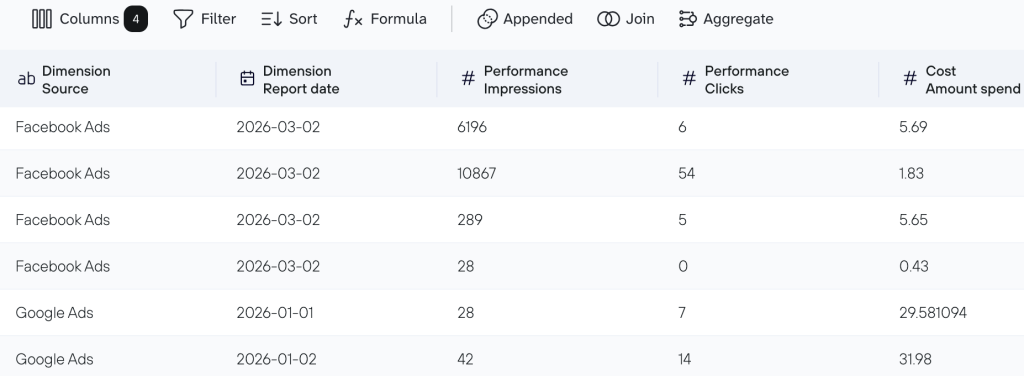 Coupler.io s Append feature