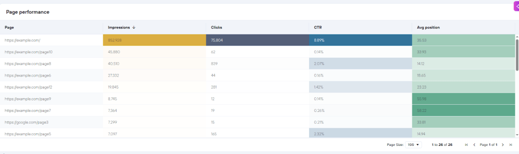 analyzing seo performance with looker dashboard