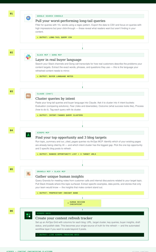 eoin clancy framework claude code use case marketing content refresh