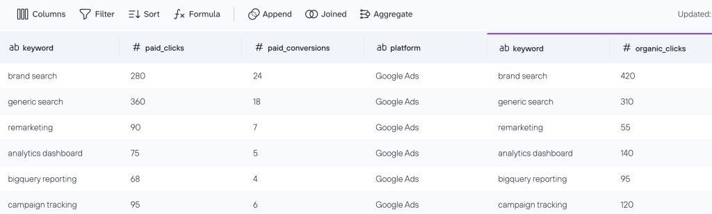 Coupler.io s Join feature