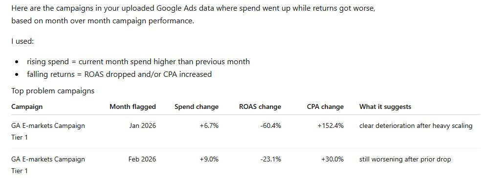 Data analysis conversation with ChatGPT Part 2