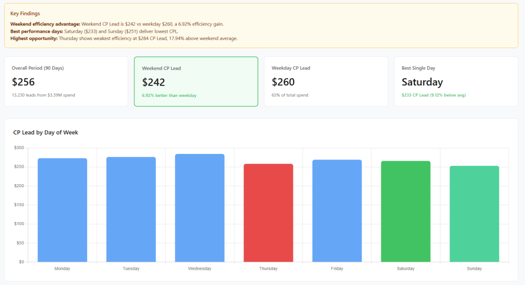 Answering what happened questions on the spot