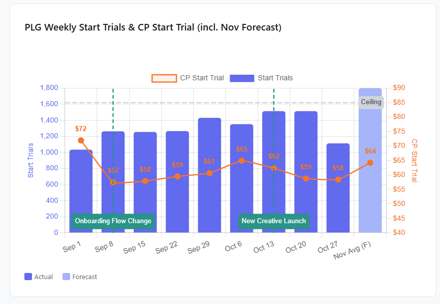 Preparing stakeholder updates faster