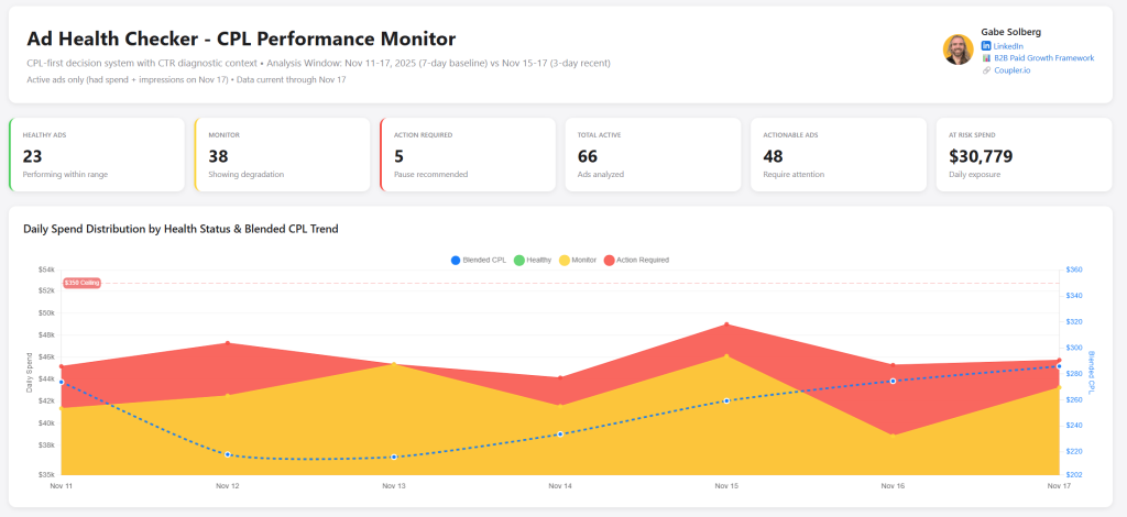 Spotting creative fatigue earlier