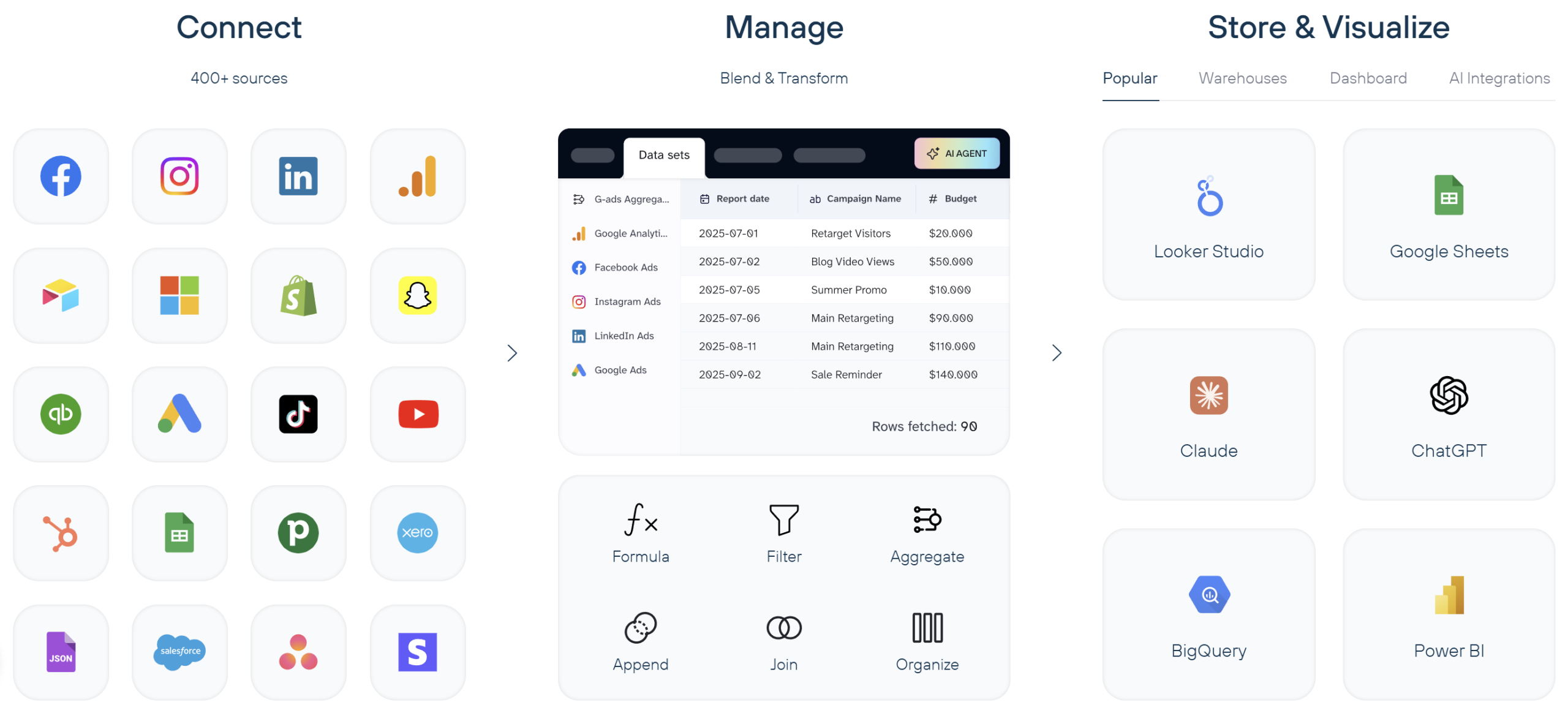 coupler connect organize visualize