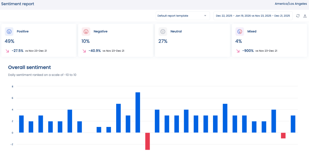vistasocial dashboard template