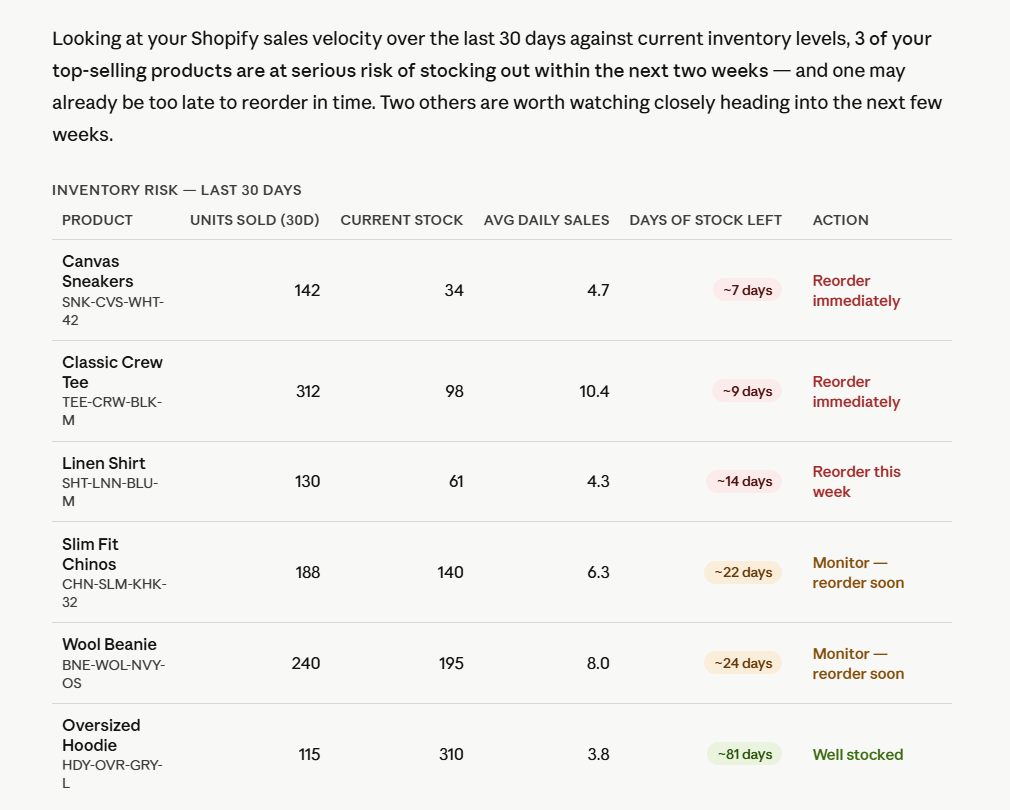 analyze shopify data with claude response 2